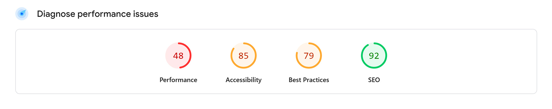 Google Lighthouse Scoring